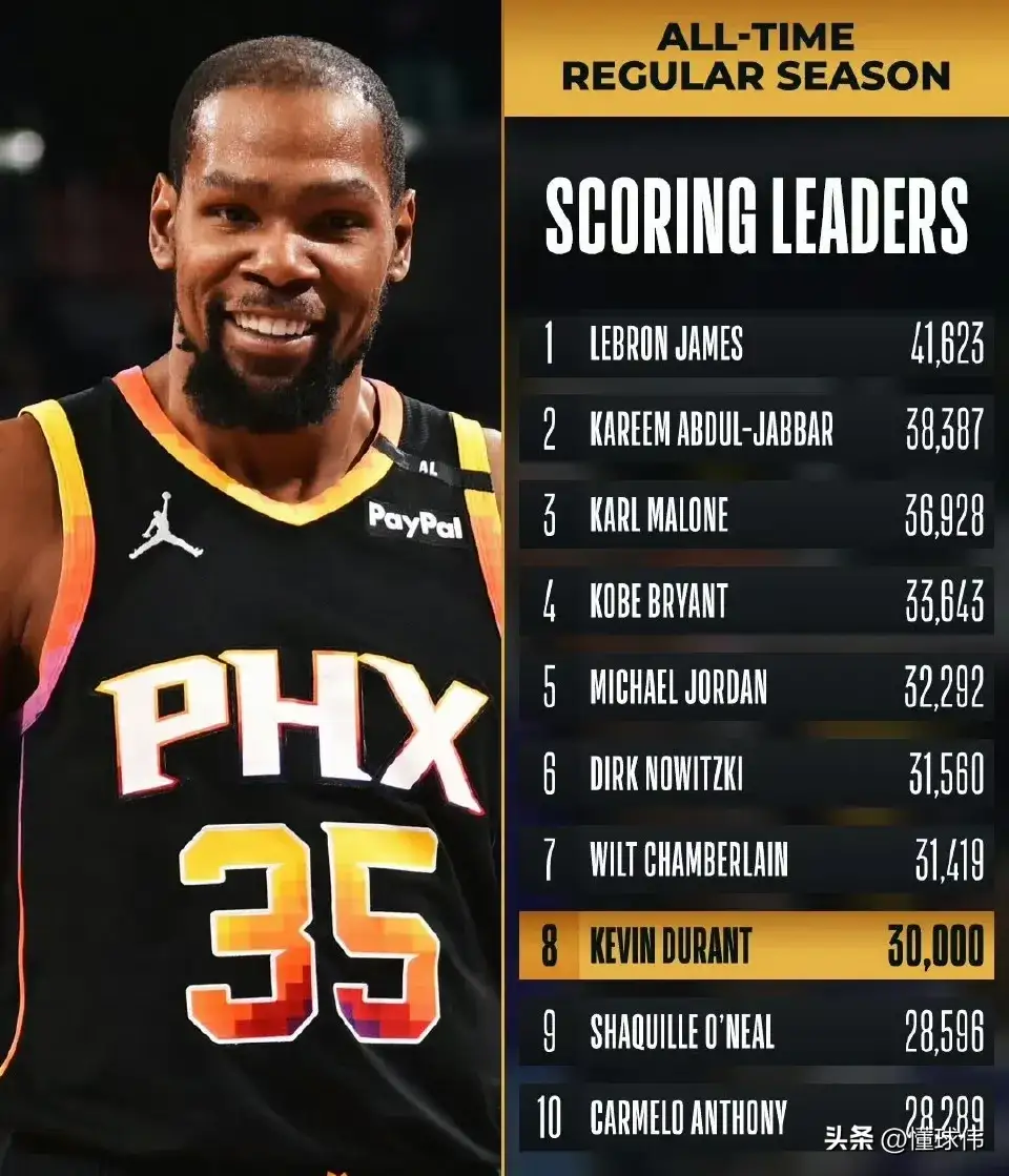 包含杜兰特新星比赛规则变更表现突出，公牛前途光明！赢得满堂喝彩的词条